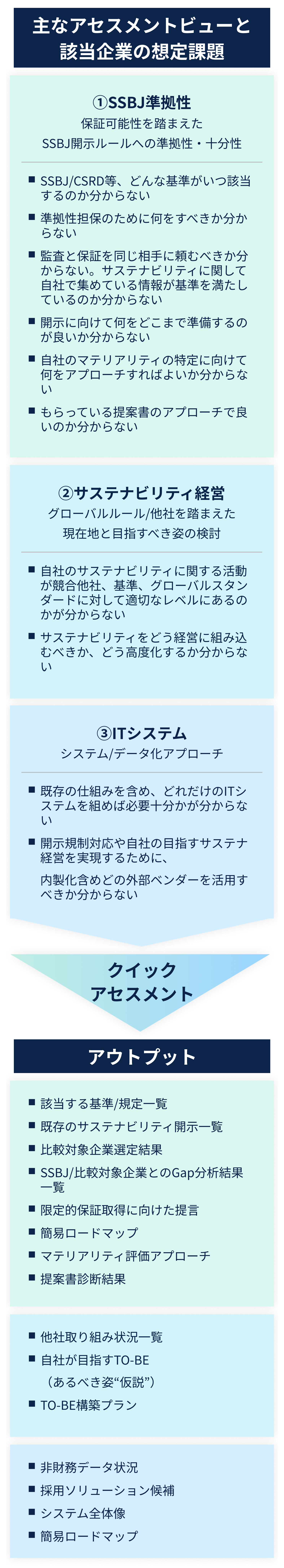 該当企業の想定課題と当社クイックアセスメントサービスを実施した場合のアウトプット例